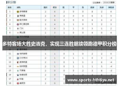 多特客场大胜史浩克，实现三连胜继续领跑德甲积分榜